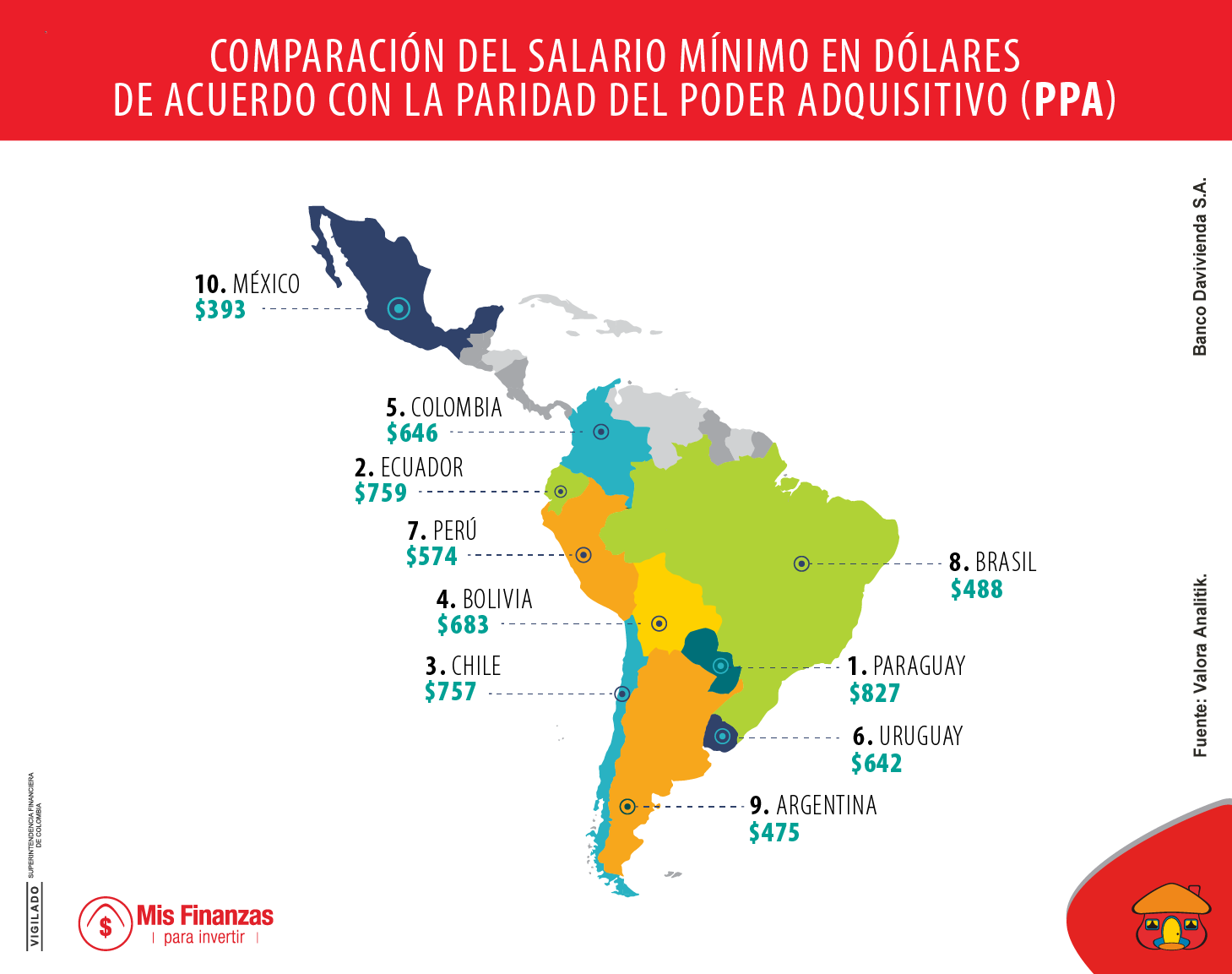 Los países con los mayores salarios mínimos de la región en 2020