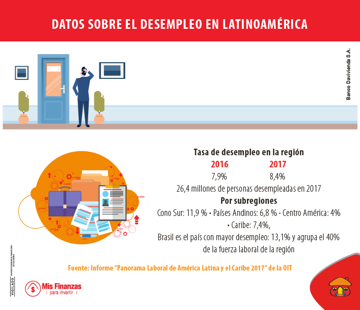 Las tasas de desempleo en Latinoamérica