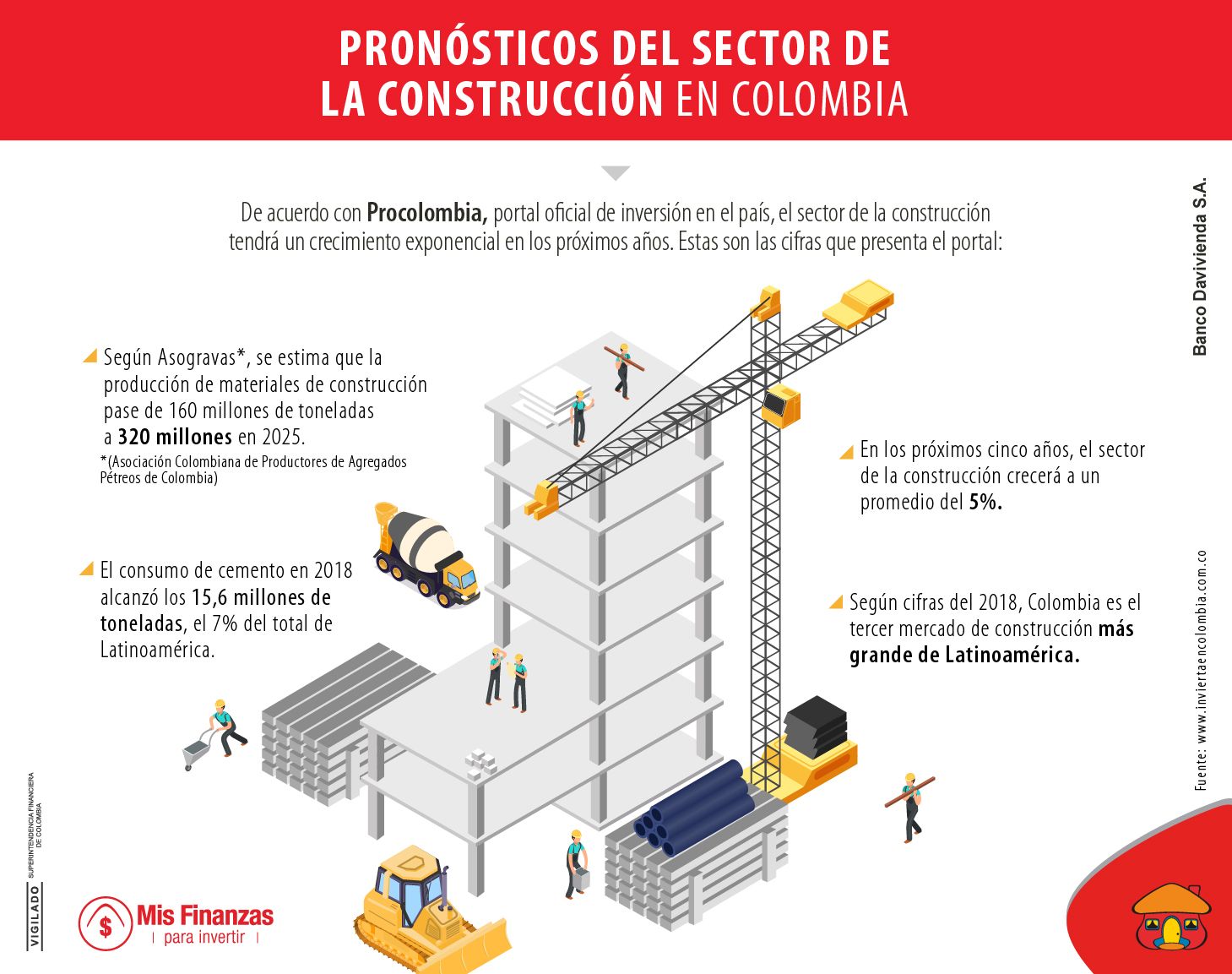 Medidas para reactivar el sector de la construcción
