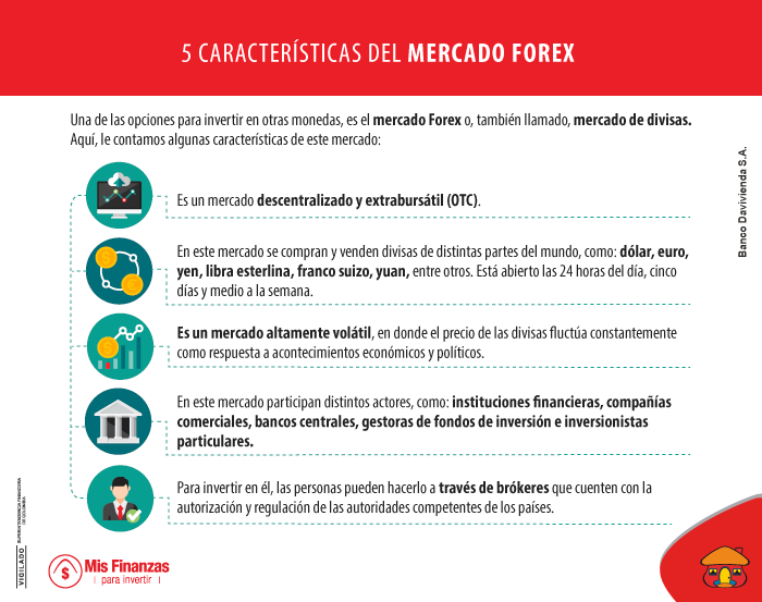Mercado Forex: una opción para invertir en otras divisas