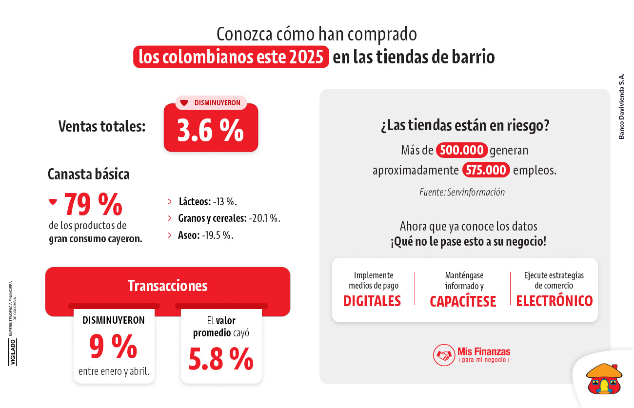 ¿Cómo resistir al aumento de precios? Estrategias para que los negocios de barrio sigan firmes