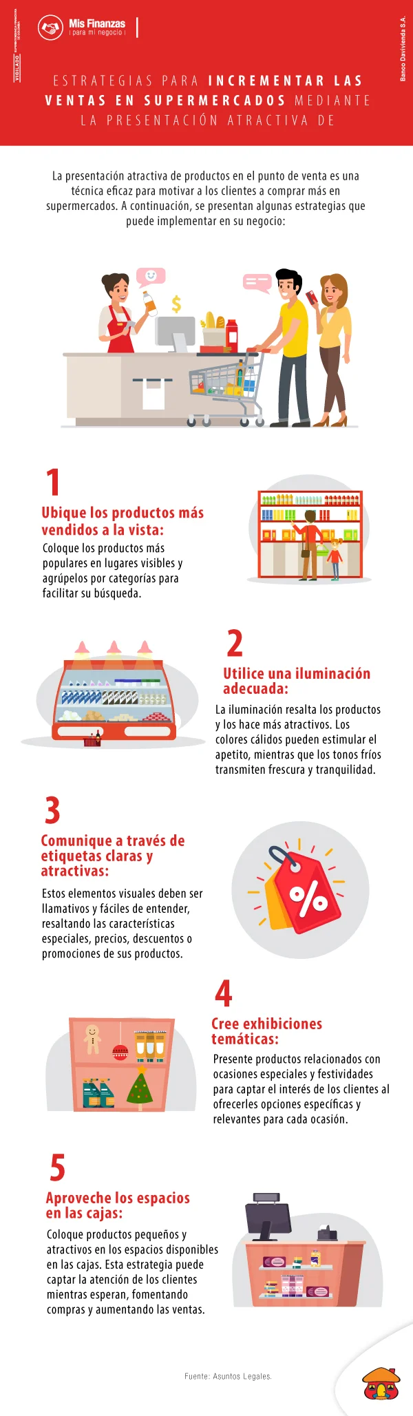 ¿Cómo utilizar la exhibición de productos para incrementar las ventas en su supermercado?