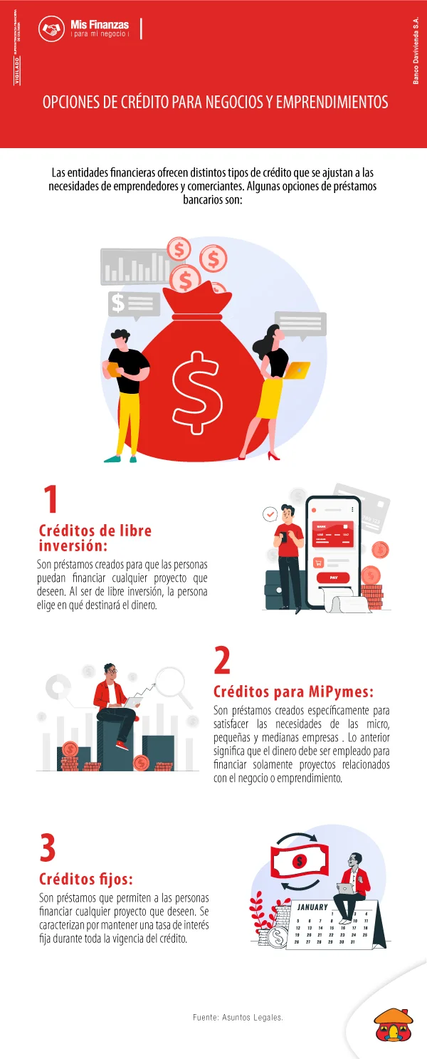 Créditos para emprendedores: 3 opciones de financiación para impulsar su negocio