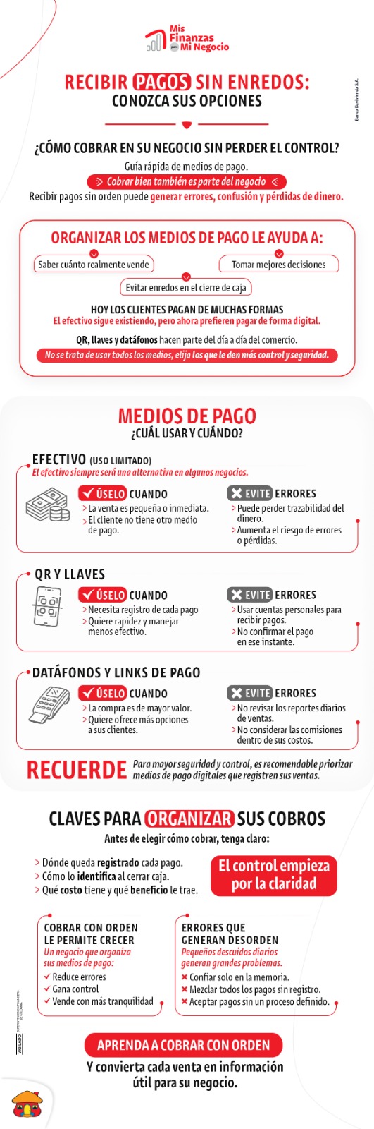 Infografía educativa sobre distintas formas de pago en negocios