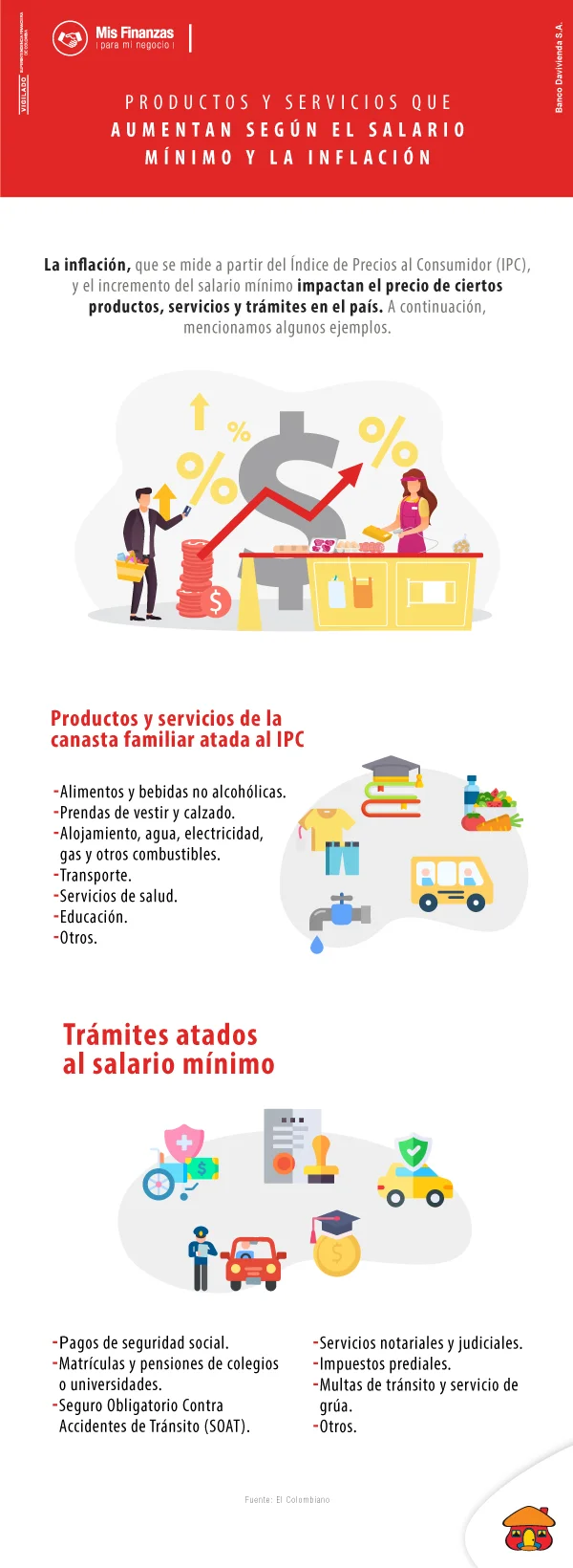 Salario mínimo e inflación: ¿cómo impacta a su negocio?
