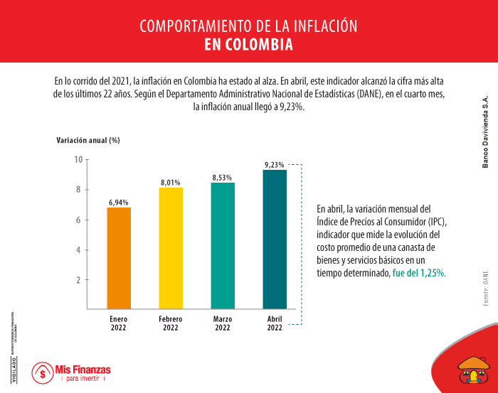Oportunidades de inversión en periodos de inflación