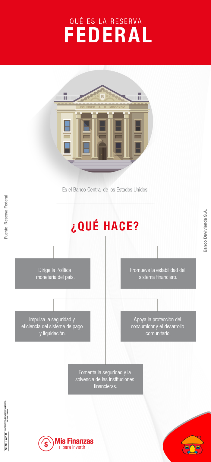 ¿Por qué es importante el Banco Central de Estados Unidos?