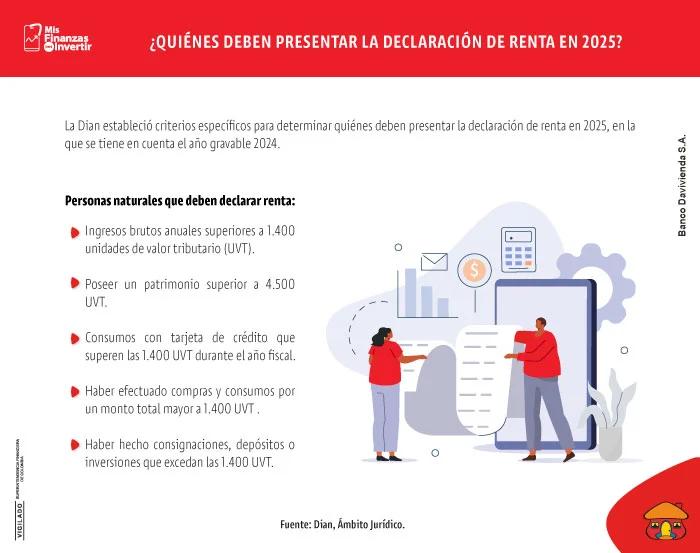Pasos para prepararse para declarar y pagar el impuesto de renta.