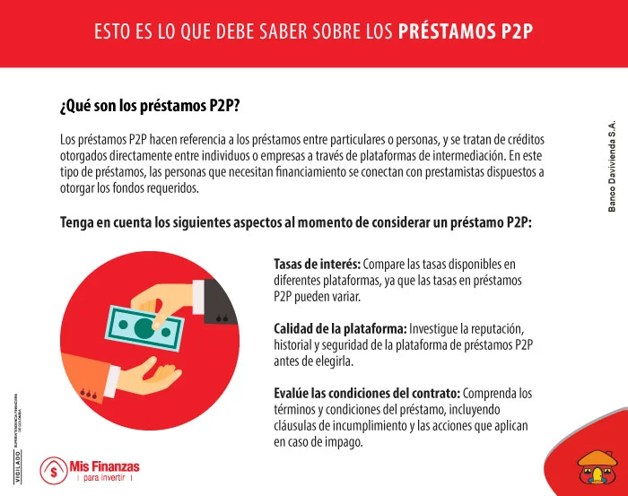 Préstamos P2P: una alternativa de financiación e inversión