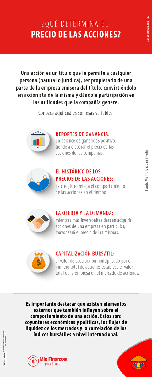 ¿Qué determina el precio de las acciones?