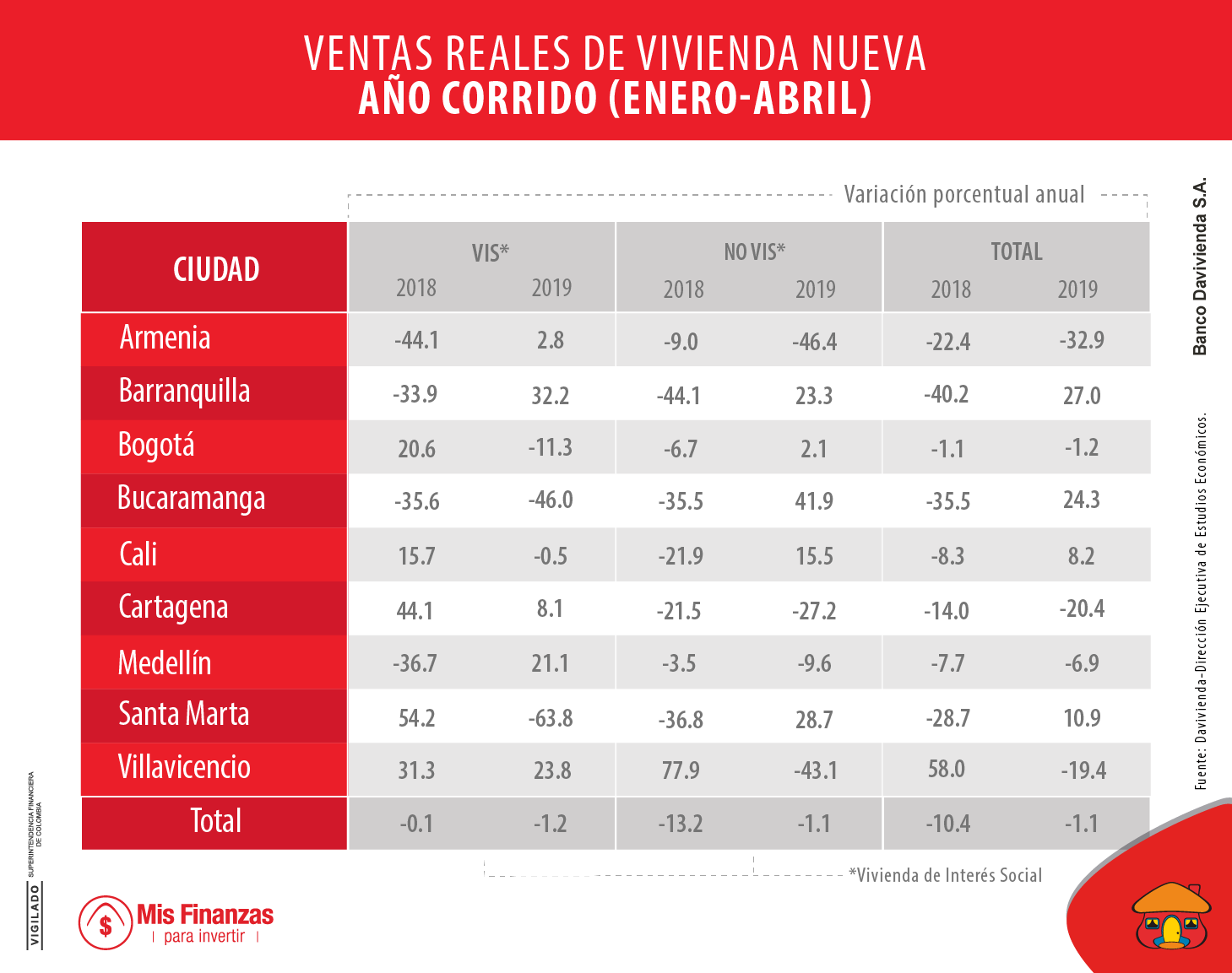 ¿Qué dice la compra de vivienda sobre el desempeño económico?
