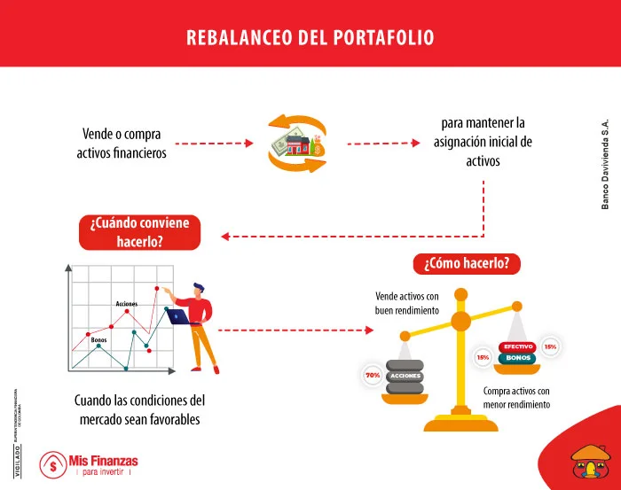 ¿Qué es el rebalanceo de un portafolio y qué beneficios ofrece?
