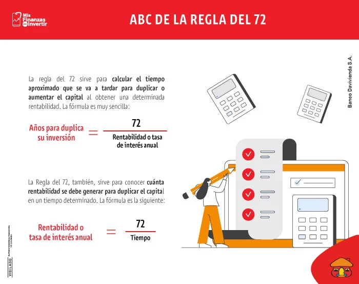 ABC de la regla del 72.