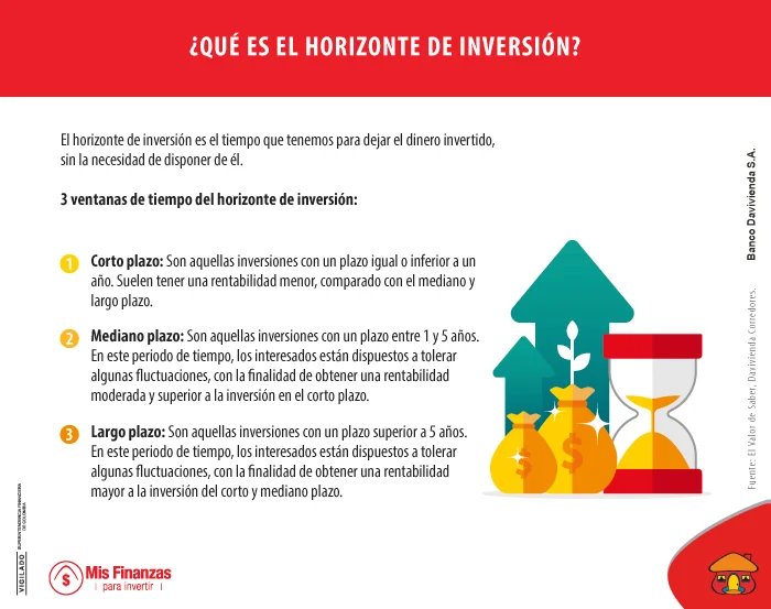 Rentabilidad, riesgo y horizonte: 3 conceptos que debe conocer al invertir