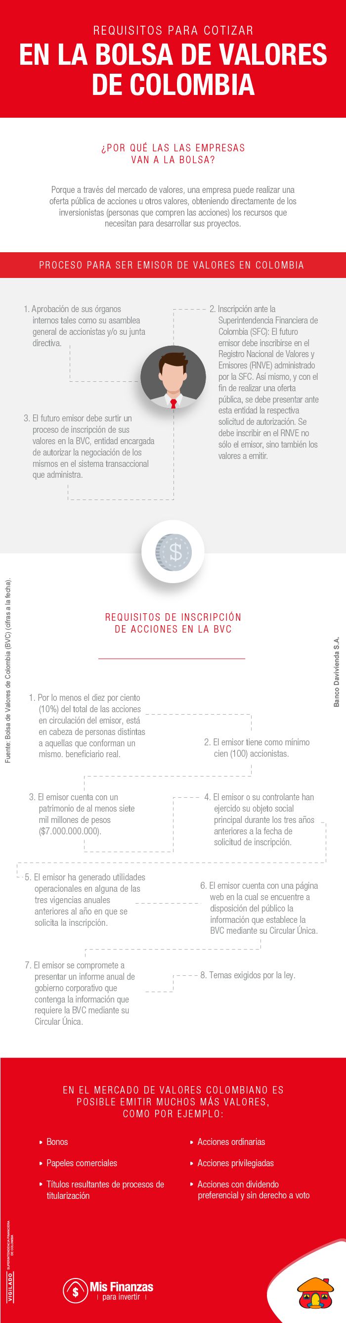 Requisitos para cotizar en la bolsa