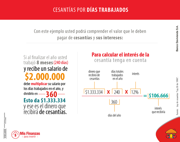 ¿Sabe qué son los intereses de cesantías?
