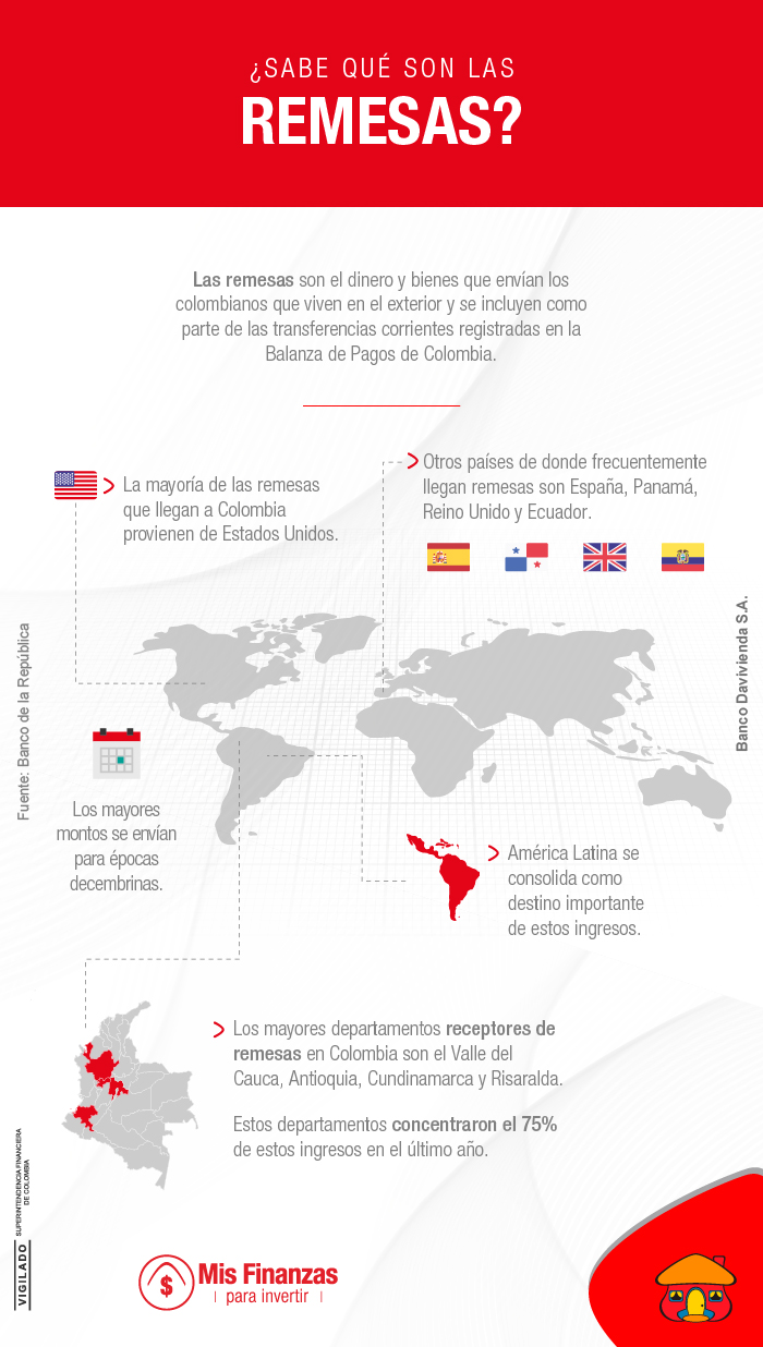 ¿Sabe qué son las remesas?