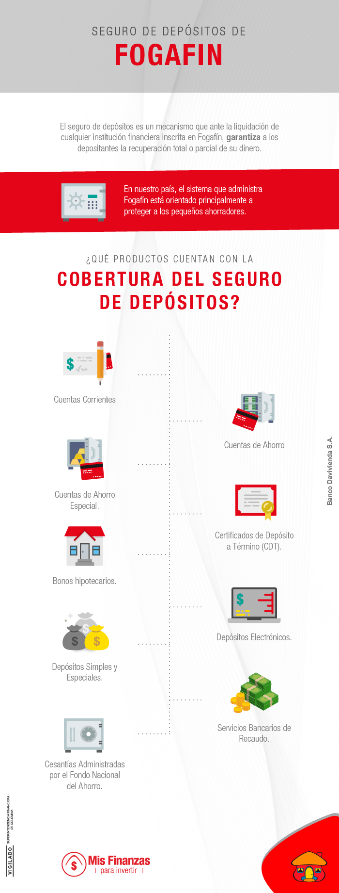 Seguros de depósitos de Fogafin