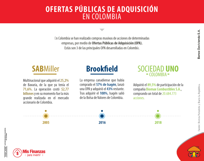 Si es inversionista debe saber qué es una OPA