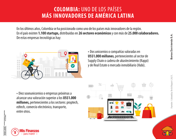 Panorama de startups, unicornios y soonunicornios colombianos