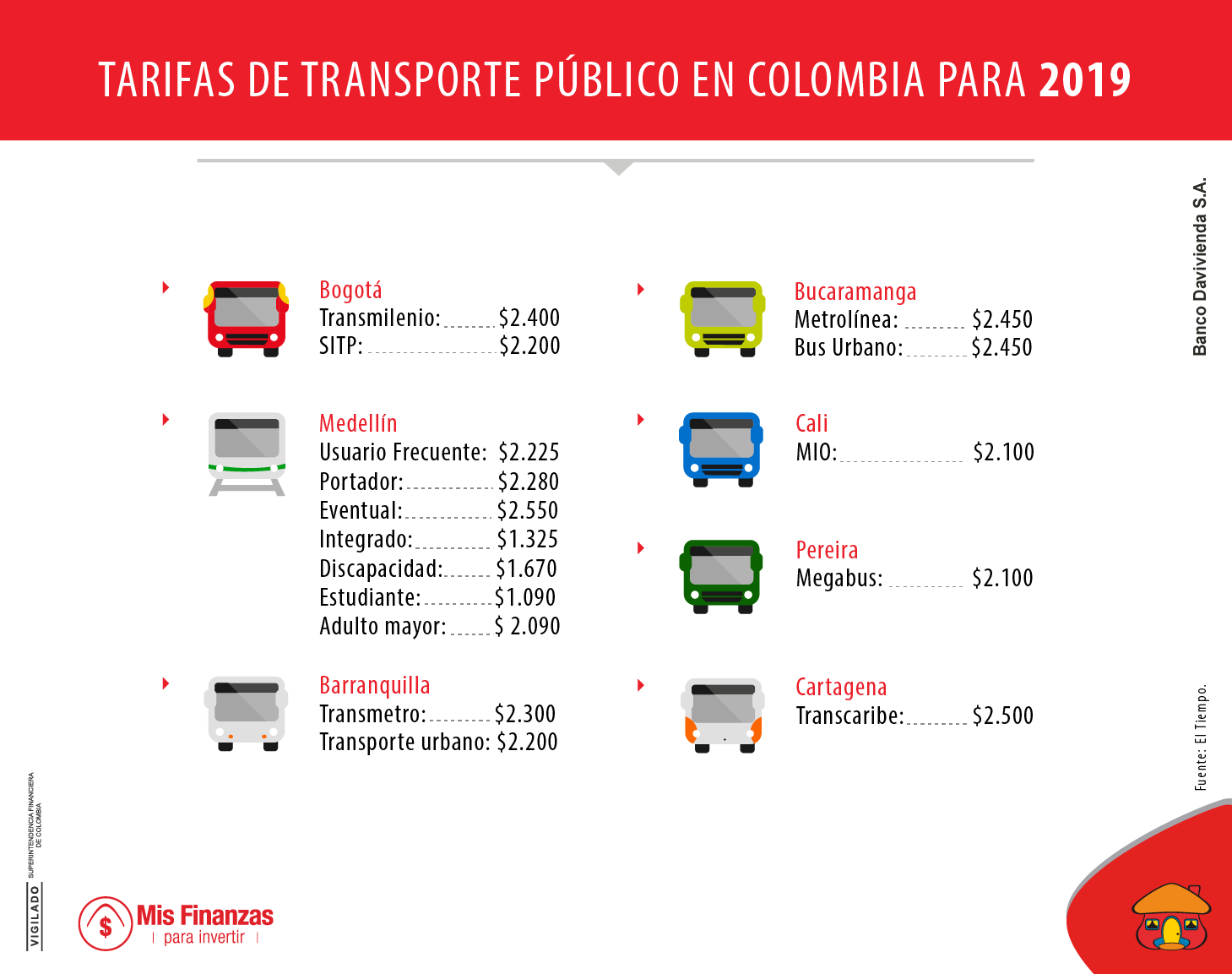 Tarifas de transporte público en Colombia para 2019