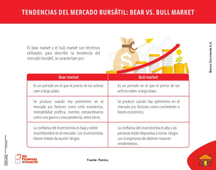 Tendencias del mercado bursátil.