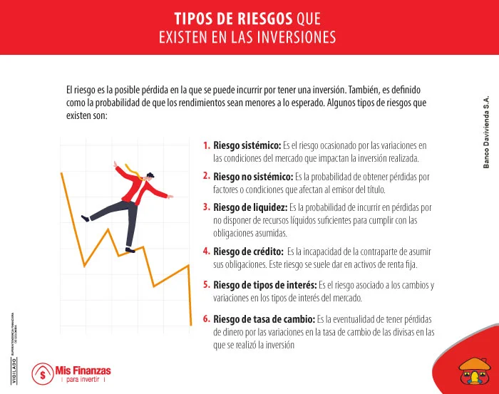 Tipos de riesgos en las inversiones y cómo afectan la rentabilidad