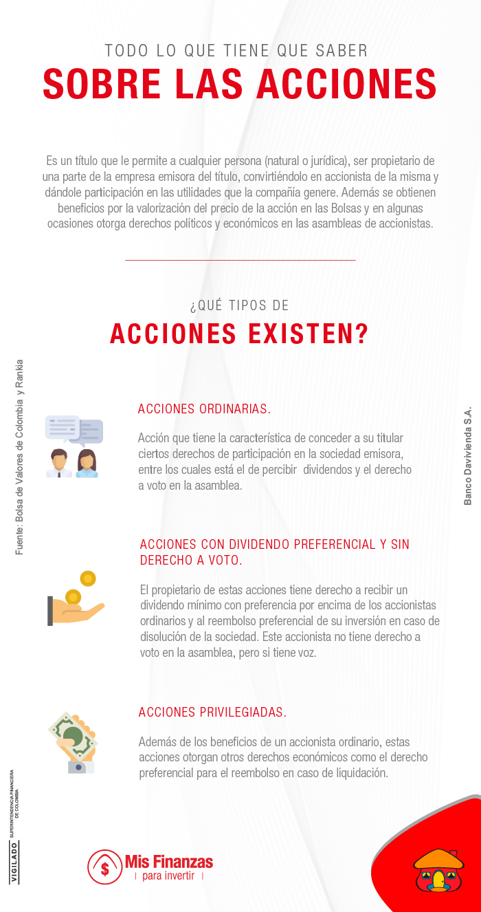 Todo lo que tiene que saber sobre las acciones