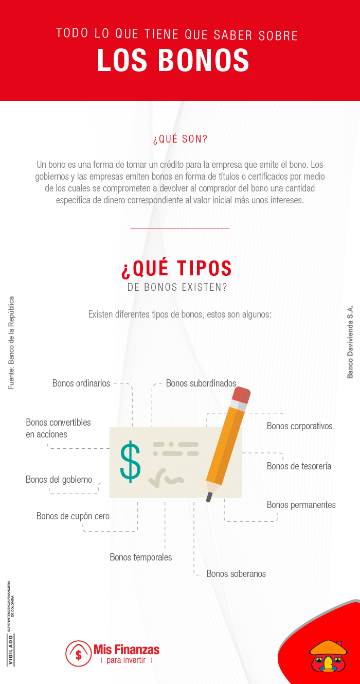 Todo lo que tiene que saber sobre los bonos