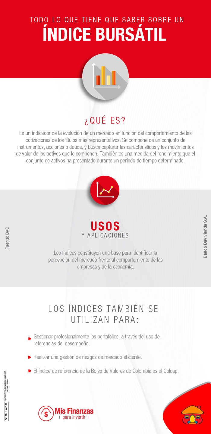 Todo lo que tienen que saber sobre un índice bursátil