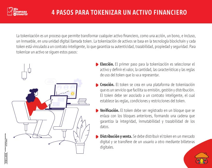 Tokenización de activos: un nuevo paradigma que está transformando las inversiones