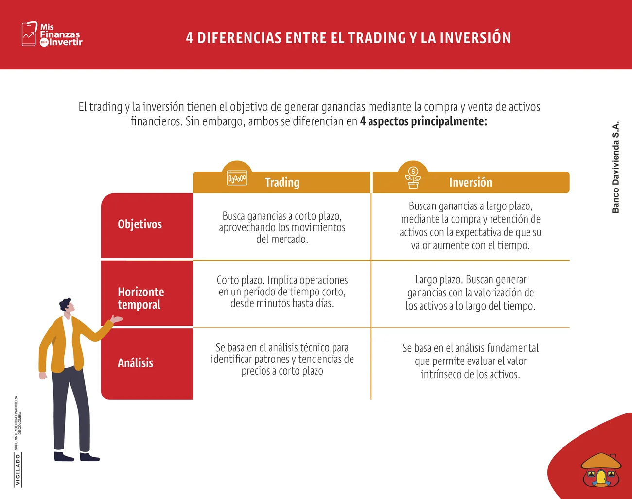 Diferencias entre el trading y la inversión.